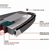 Сап-доска надувная Starboard 11'2"x31+"x6" iGO Zen DC