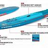 Сапборд надувной с веслом Starboard Touring М Deluxe Lite 12'6"х30"х6" (2025)