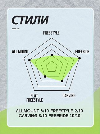 Сноуборд TERRO - GRASS 24/25 (ростовка 161) вид 7