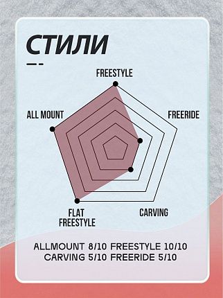 Сноуборд TERRO - LADIES 24/25 (ростовка 150) вид 6