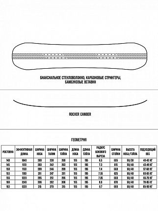 Сноуборд для начинающих 22/23 TERRO - SPRAY (ростовка 145) вид 1