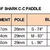 SUP весло Shark Full Carbon 3-частное, размер L (2025)