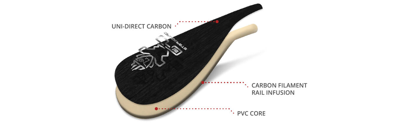 Starboard UD-carbon Starboard UD-carbon