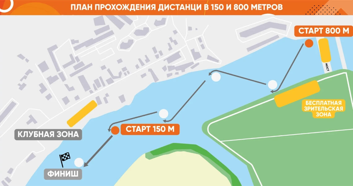 Открытый любительский чемпионат по SUP в Краснодаре Открытый любительский чемпионат по SUP в Краснодаре