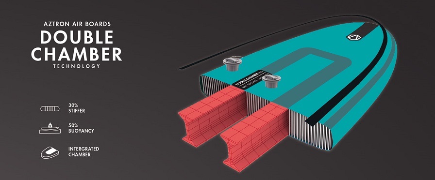 double chamber double chamber