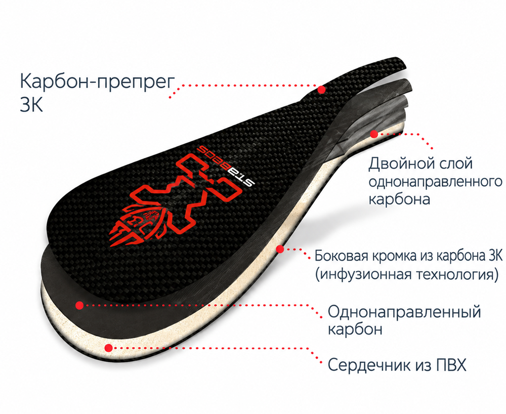 Структура лопасти весла из препрег карбона