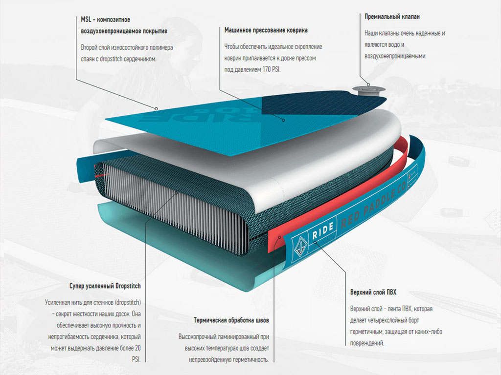 Технология изготовления надувных SUP-бордов.jpg