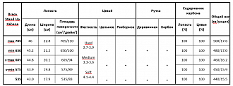 Весло для САП (SUP) Braca Kahana Matte раздвижное вид 5