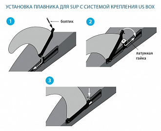 Плавник для SUP с системой крепления  US BOX вид 3