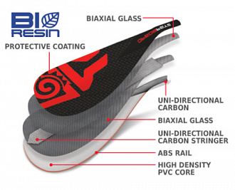 ВЕСЛО STARBOARD весло SUP ENDURO 2.0 TIKI TECH/HYBRID CARBON 3 PCS ADJUSTABLE S35 L