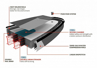 Доска SUP надувная Starboard 10'8"x33"x6" iGO Zen DC (2021/2022) вид 5