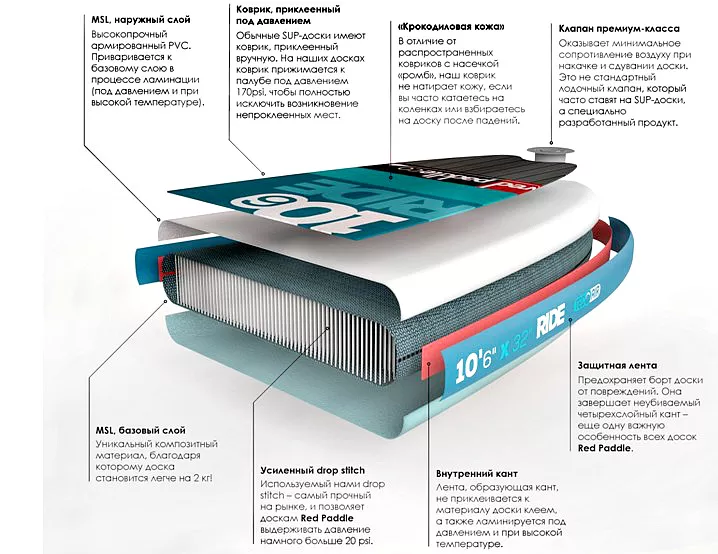 Технология MSL