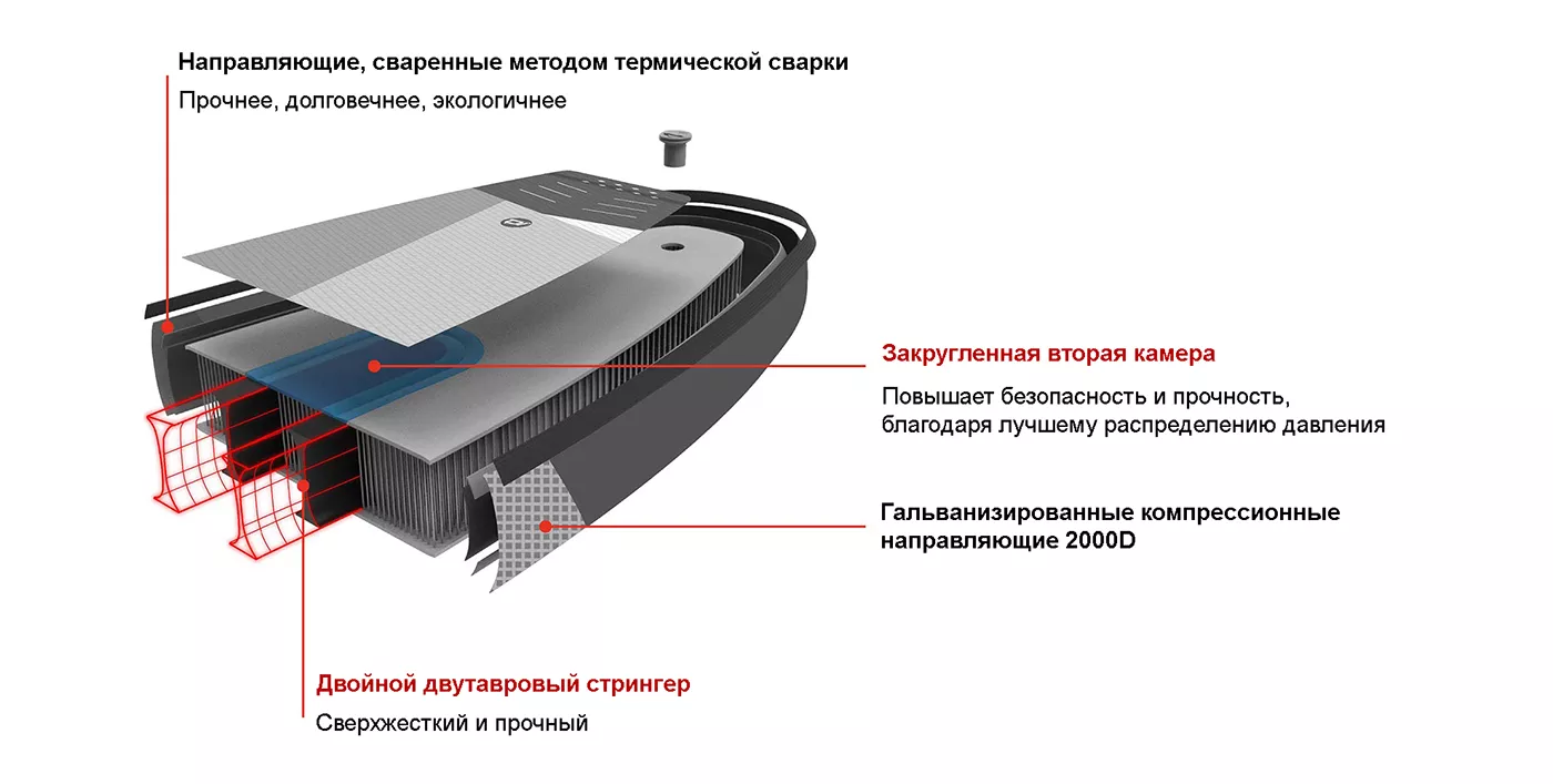 двухкамерный сапборд Starboard
