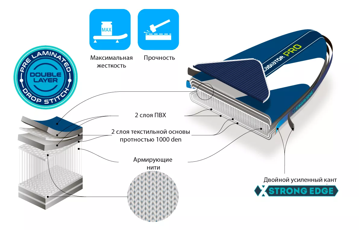 Технология изготовления SUP Gladitor PRO