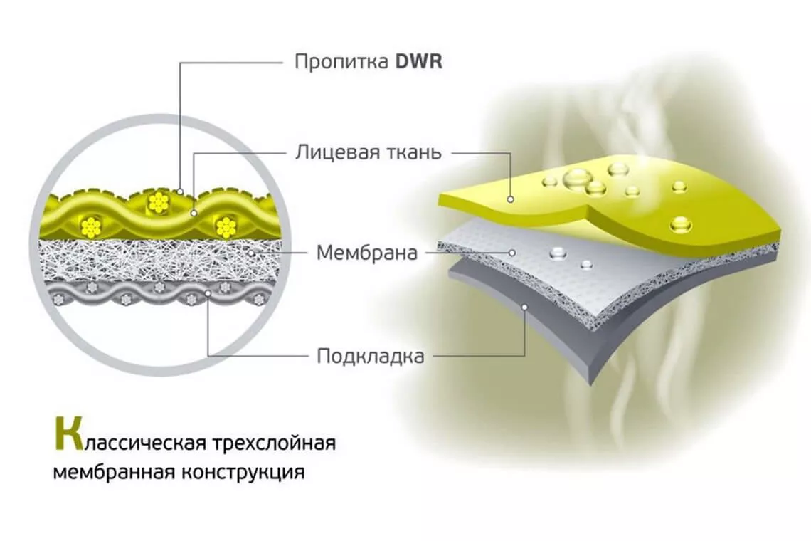Как устроена мембрана в сухих гидрокостюмах