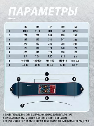 Сноуборд TERRO - LADIES 24/25 (ростовка 140) вид 5