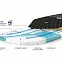 Жесткий SUP Starboard Hyper Nut Limited Series Foil 5-in-1 7'4" X 30" вид 1