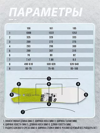 Сноуборд TERRO - GRASS 24/25 (ростовка 156) вид 6