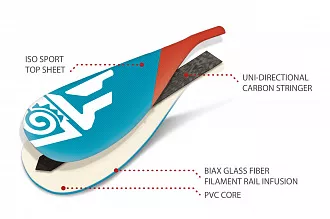 SUP-весло карбоновое Starboard Enduro Tiki Tech Lite (2 pcs) S35 размер L вид 1