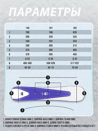 Сноуборд TERRO - ROCKET 24/25 (ростовка 163) вид 2