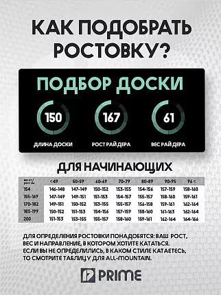 Сноуборд PRIME - GIRL POWER С2 24/25 (ростовка 150) вид 1
