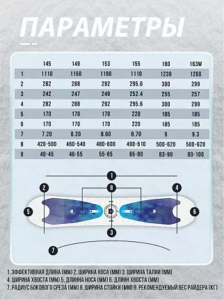 Универсальный сноуборд TERRO - GELIUM 24/25 (ростовка 145) вид 6