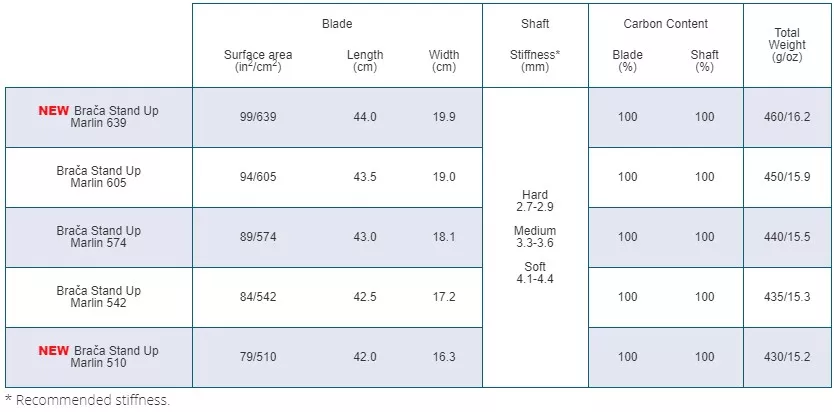 Braca Stand Up Paddle Marlin