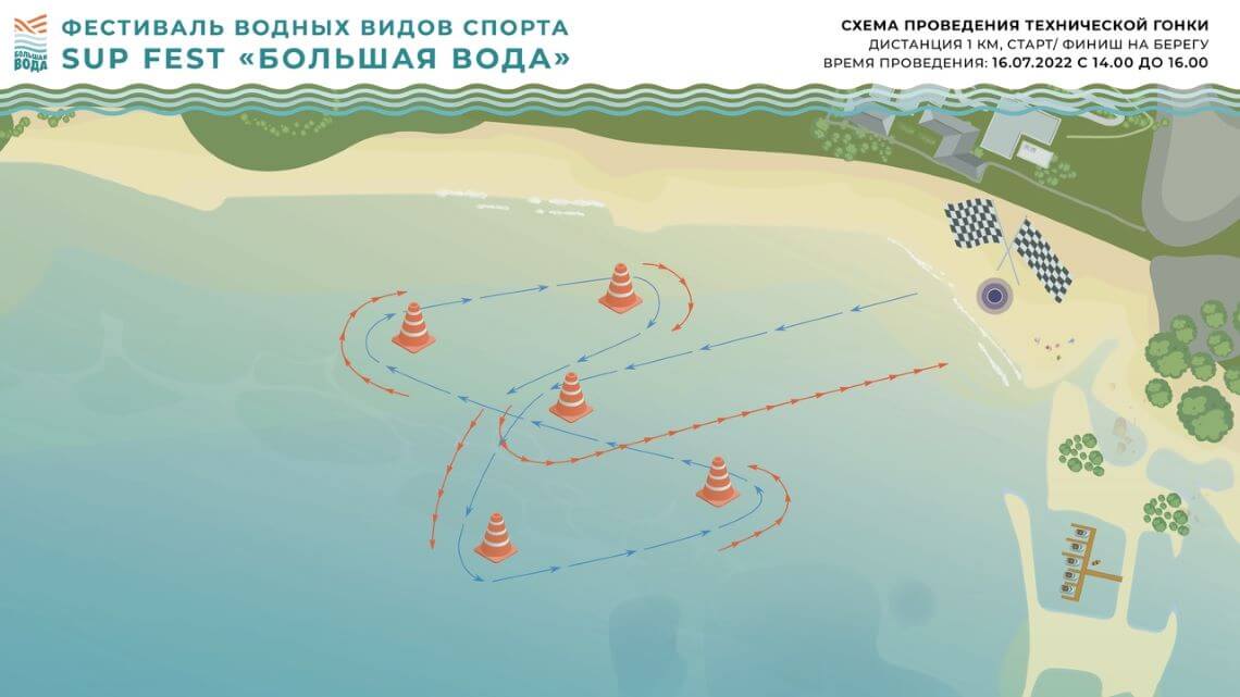 SUP FEST «Большая Вода» Тольятти