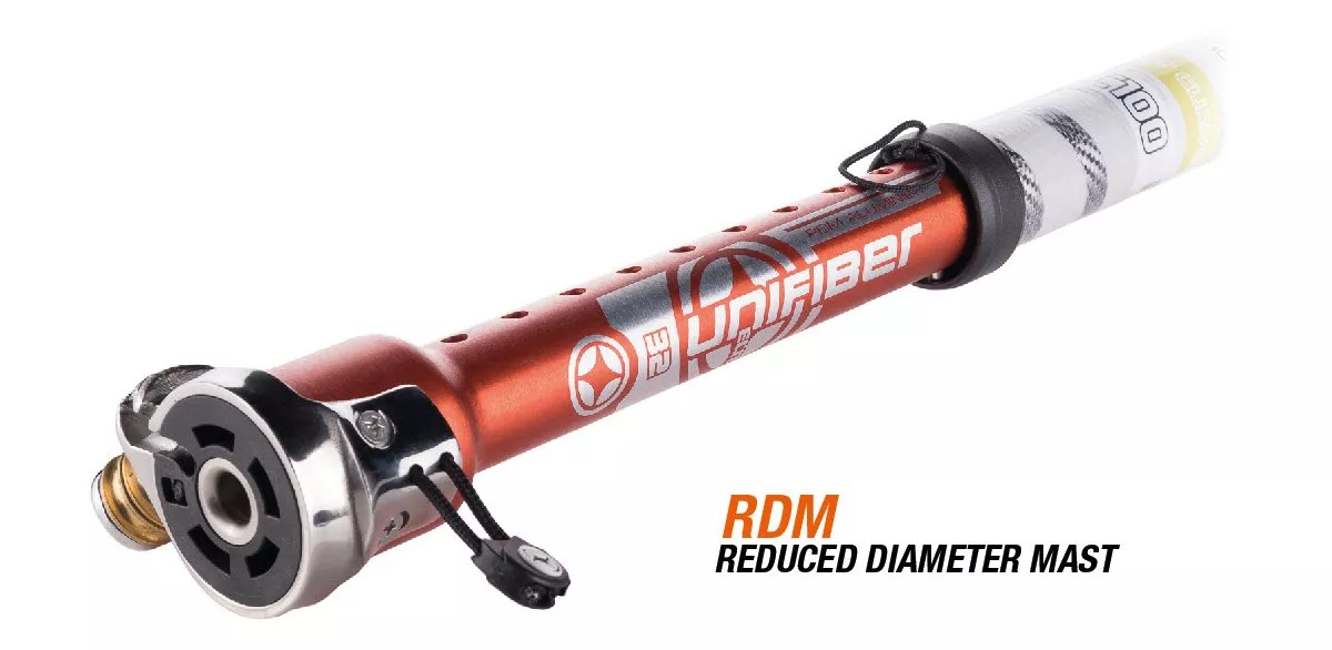 Совместимость с RDM или SDM Совместимость с RDM или SDM