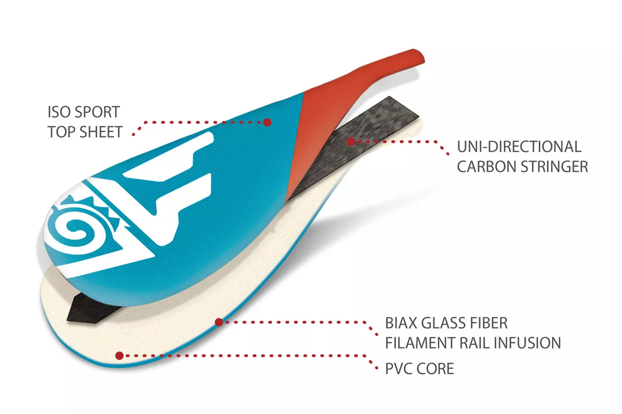 2024_Starboard_SUP_Blade_Technology-Tiki-Tech-Enduro-1280x853-1.jpg 2024_Starboard_SUP_Blade_Technology-Tiki-Tech-Enduro-1280x853-1.jpg