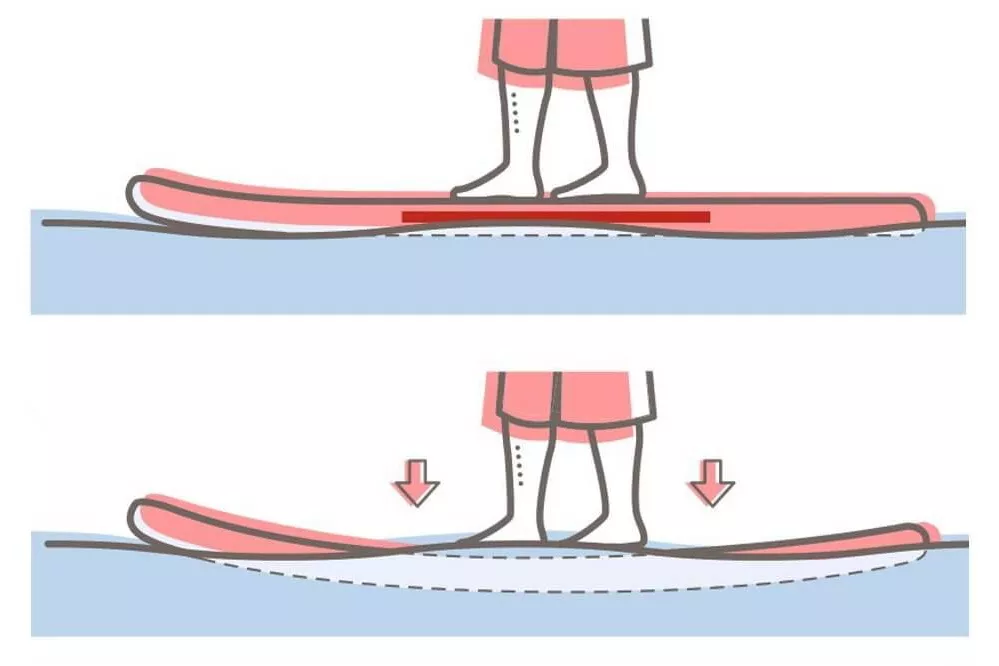 RSS Red Paddle RSS Red Paddle.jpg