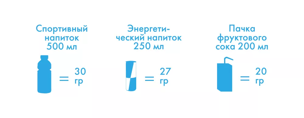 Источники углеводов Источники углеводов