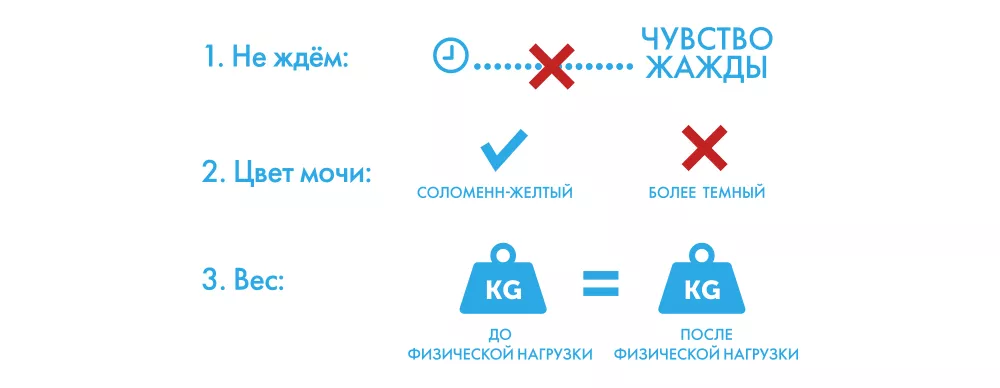 Контроль обезвоживания Контроль обезвоживания